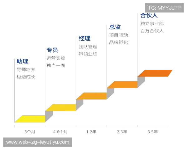 布拉格斯拉维亚引领未来：缩短青年出道周期，打造崭新晋升通道
