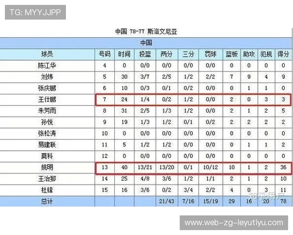 国足世界杯前景预测：超级计算机模拟中国队进入 16 强的概率仅为 5%？